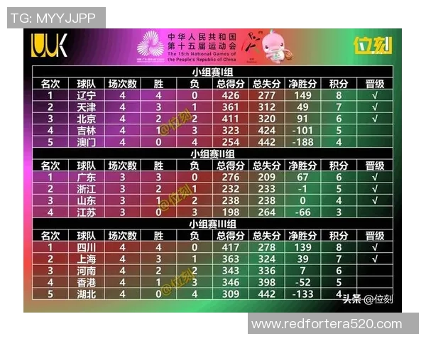 西安篮球队在最新状态排行榜中荣登第七名展现出强劲实力与潜力