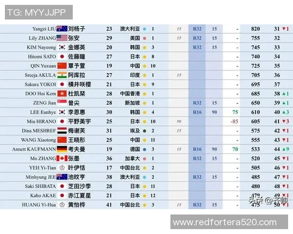 广州乒乓球队实力崛起荣登全国力量排行榜第九名