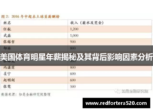 美国体育明星年薪揭秘及其背后影响因素分析